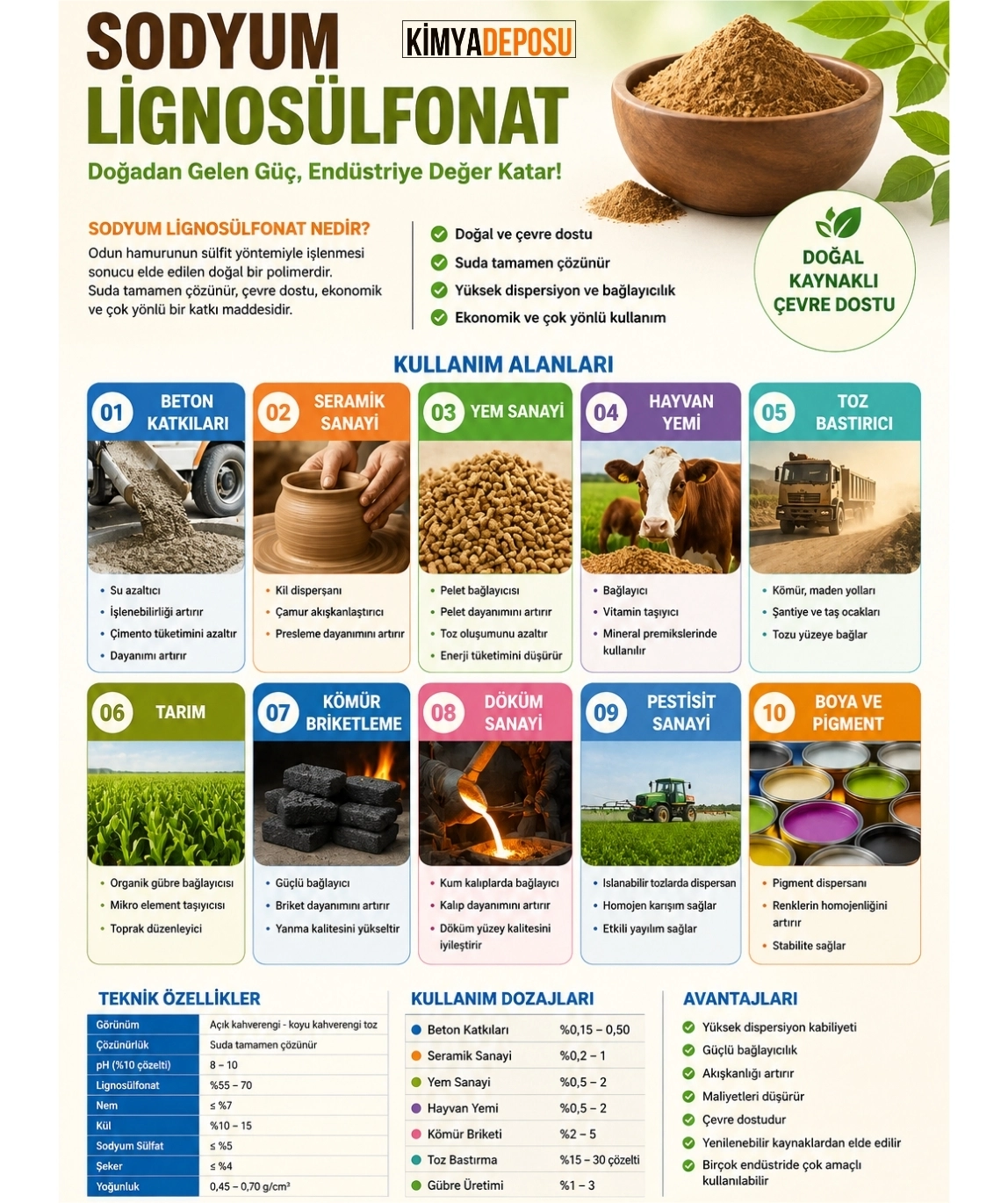 Sodyum%20Lignosülfonat%201%20Kg